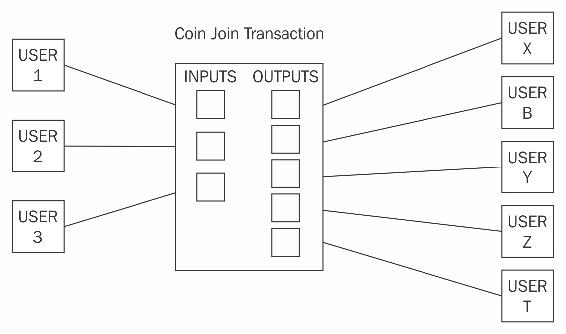 Mixing protocols