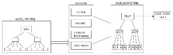 Codehash