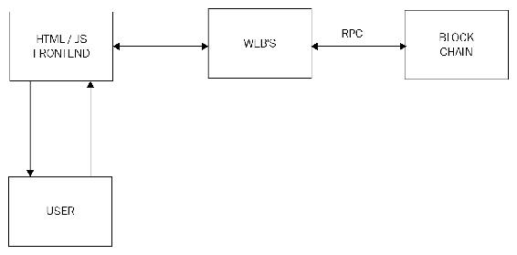 The HTML and JavaScript frontend