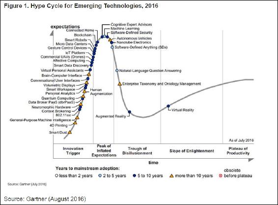 Blockchain 101