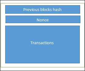 Introduction to blockchain