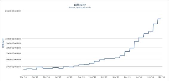 The mining algorithm