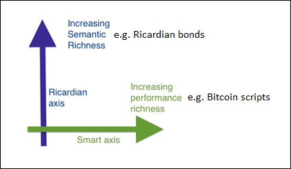 Ricardian contracts