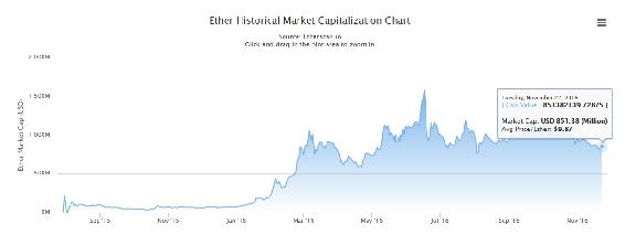 Trading and investment