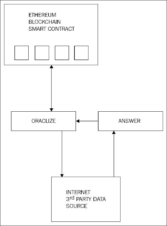 Example project: Proof of Idea