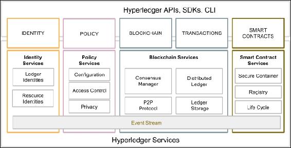 Reference architecture