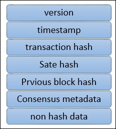 Distributed ledger