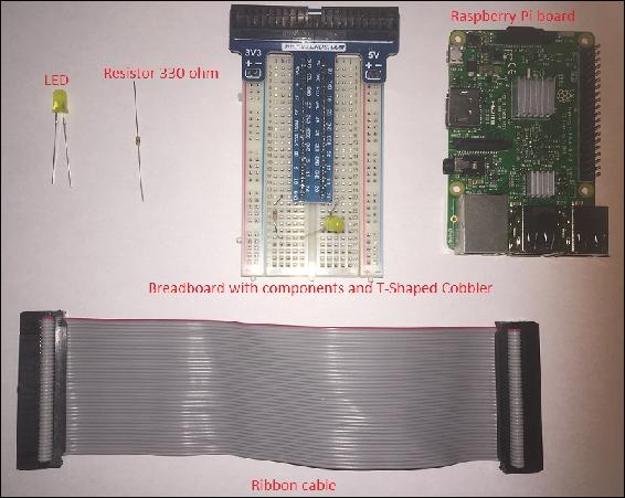 Raspberry Pi node setup