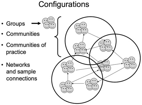 Figure 15.1 