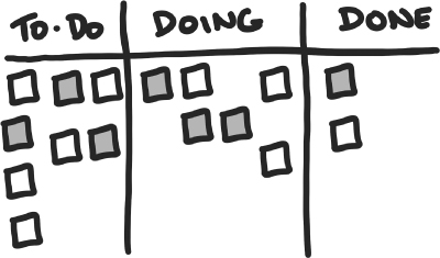 Cartoon illustration of a chart depicting data, such as To Do, Doing, and Done, of the trainees with regard to training.