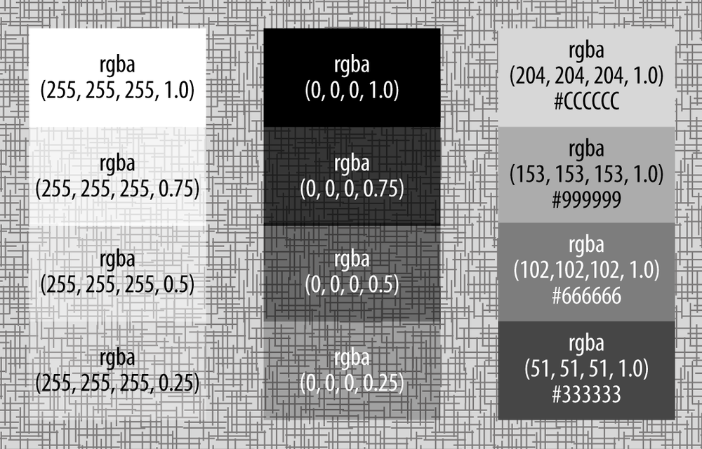 The alpha transparency value allows you to declare color that ranges from fully opaque to fully transparent