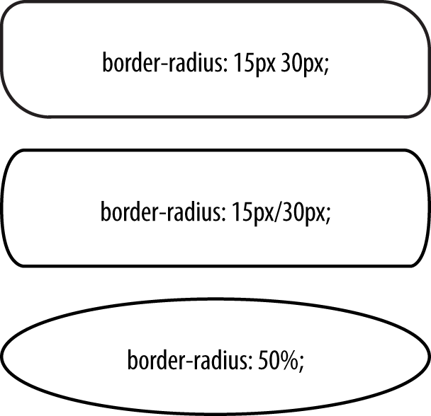 border-radius examples, including different radius sizes and elliptical shapes