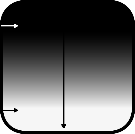 Colors are solid from 0 to the first color stop and from the last color stop to the edge of the box