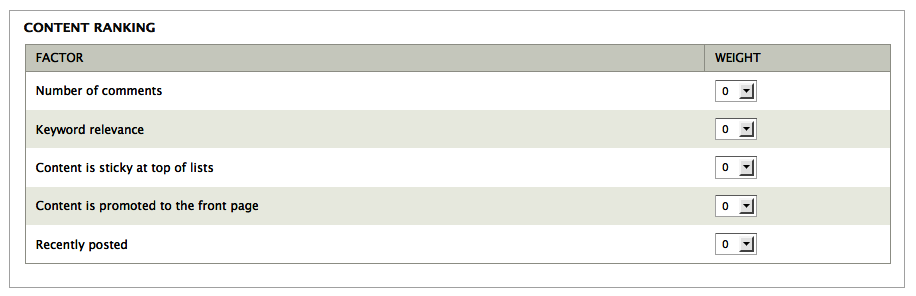 The Search module’s content ranking settings