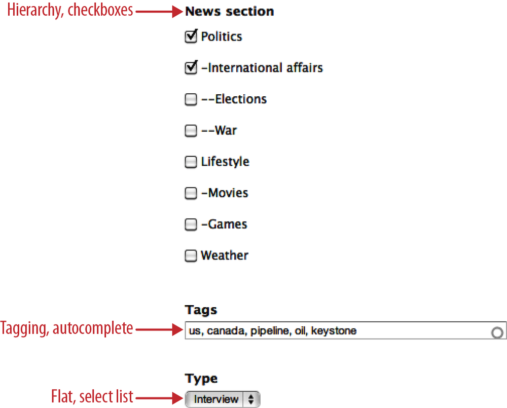 Examples of taxonomy types and widgets