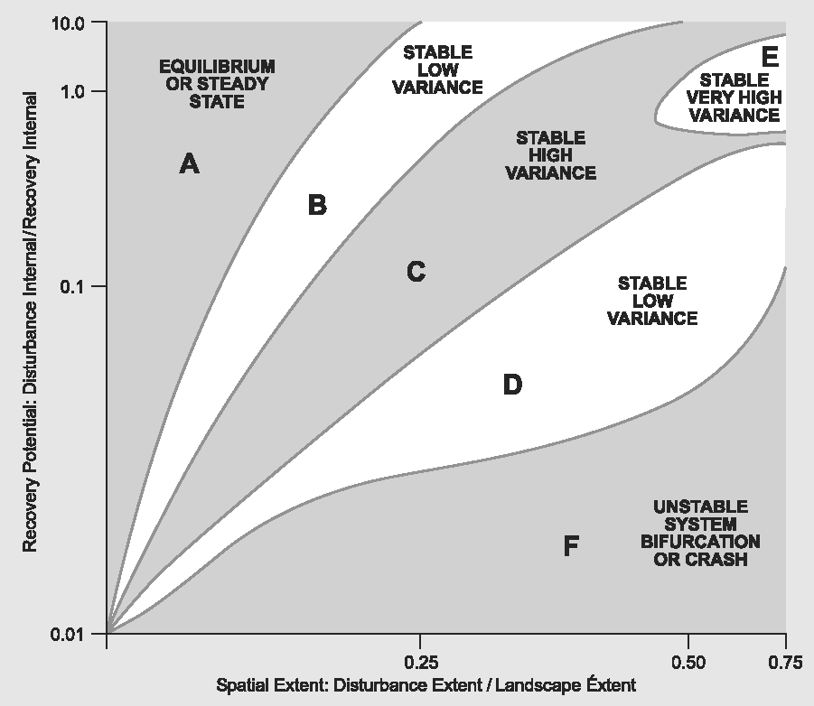 A978-0-387-78682-7_3_Fig5_HTML.gif