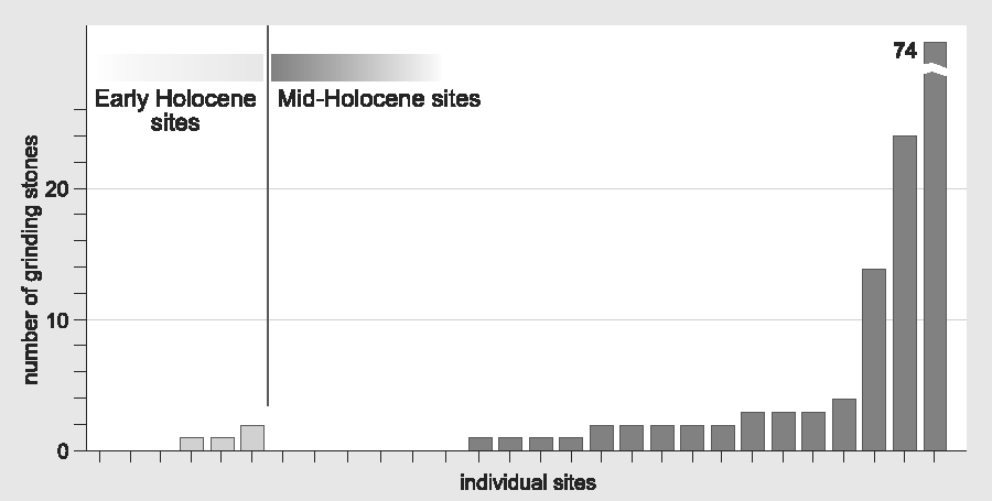 A978-0-387-78682-7_5_Fig13_HTML.gif