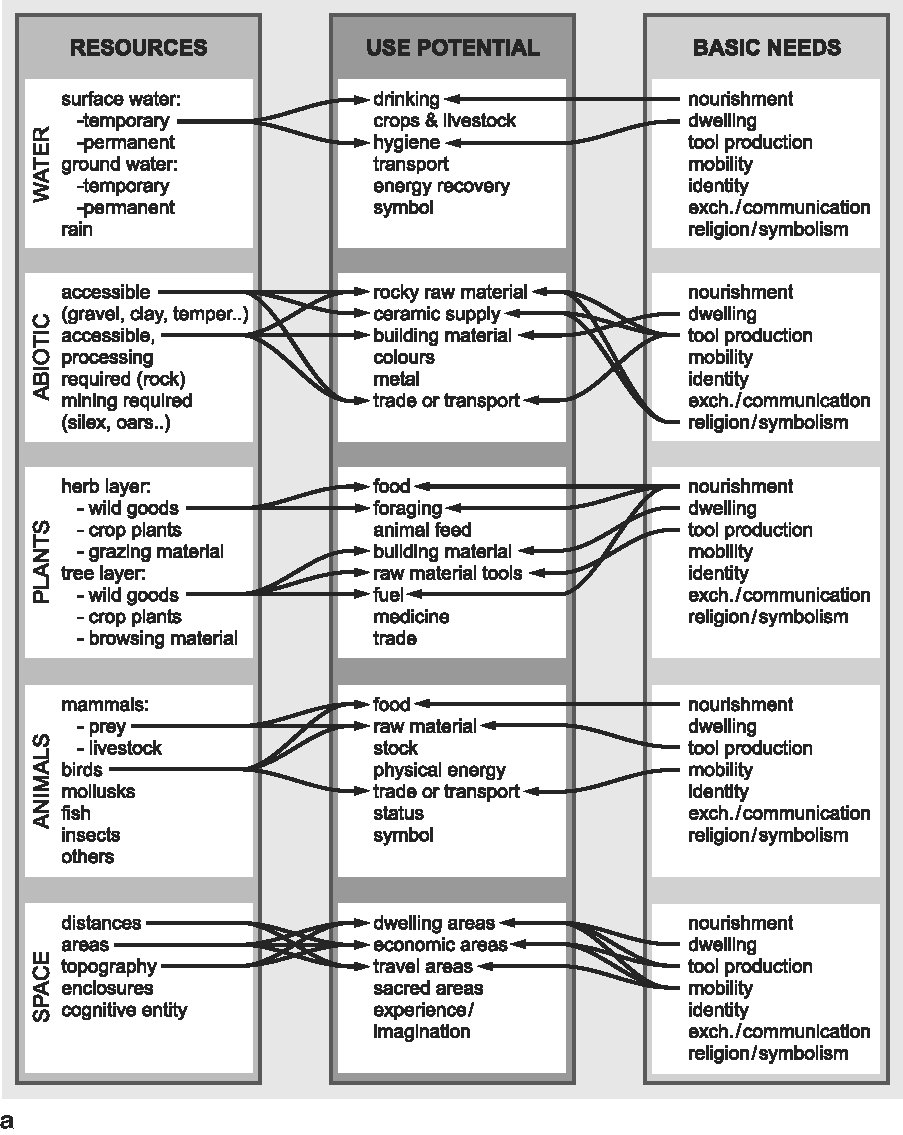 A978-0-387-78682-7_6_Fig6a_HTML.gif