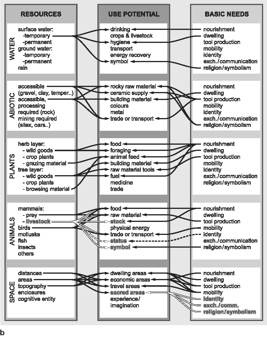 A978-0-387-78682-7_6_Fig6b_HTML.gif