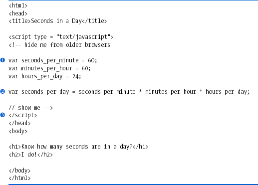 Defining and using variables