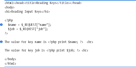 Accessing GET parameters in PHP