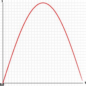 half a sine wave