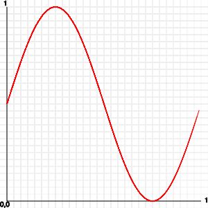 halfed and moved sine wave