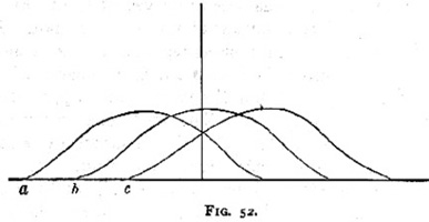 WilliamJamesFigure52.jpg