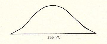 WilliamJamesFigure27.jpg