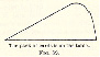 WilliamJamesFIG32.jpg