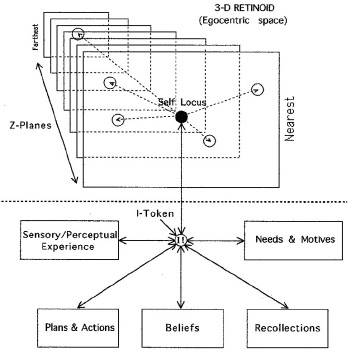 TrehubFigure3a.jpg