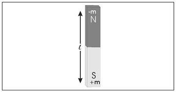 Figure 4.6. Illustration of the dipole moment of a magnet. Here, l is the distance separating the two poles used to compute the dipole moment.