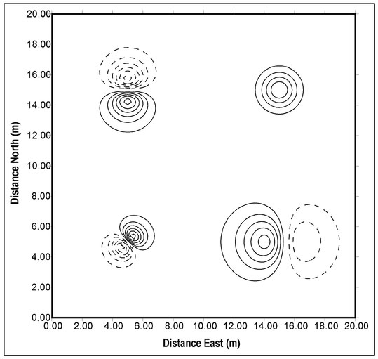 Figure 4.17. Contour plot of the vertical component of the magnetic field as measured on the ground surface over the four magnetic features defined in Table 4.3. Positive values of the vertical component of the field are shown as solid lines and negative values as dashed lines.