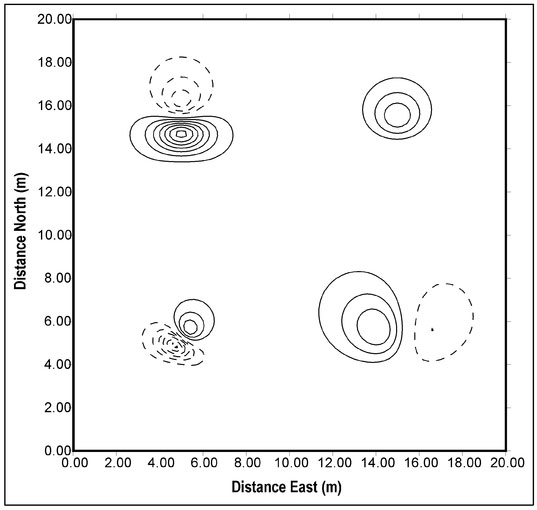 Figure 4.19. Contour plot of the magnetic field aligned with the Earth's magnetic field as measured on the ground surface over the four magnetic features defined in Table 4.3. Positive values are shown as solid lines and negative values as dashed lines.