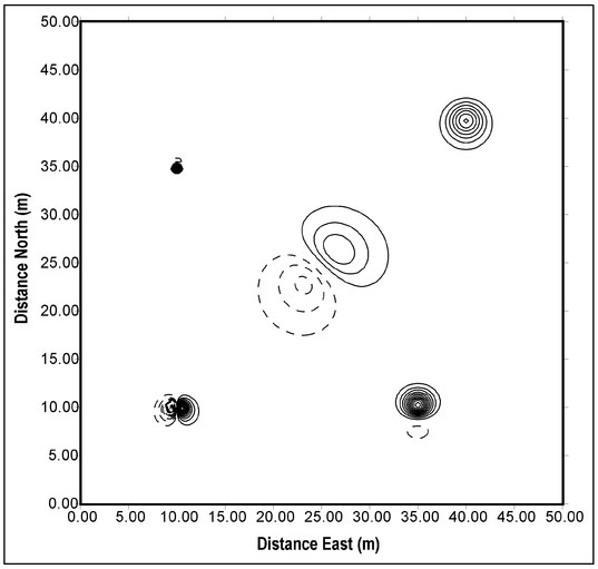 Figure 4.24. Contour plot of the component of synthetic anomalous magnetic data along the direction of the Earth's magnetic field for the five magnetic features defined in Table 4.4.