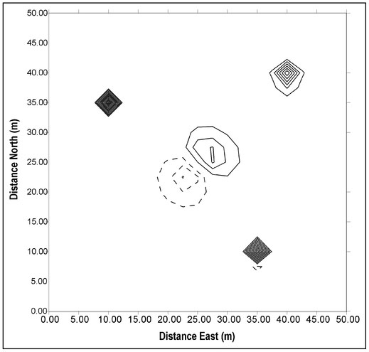 Figure 4.31. Contour plot of the component of the synthetic anomalous magnetic data along the direction of the Earth's magnetic field for the five magnetic features defined in Table 4.4 using a 2.5 m spatial sampling.