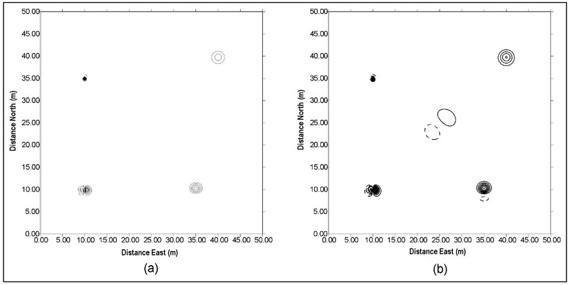 Figure 4.33. Synthetic vertical gradiometer data for the magnetic targets specified in Table 4.4 for separations of (a) 0.5 m and (b) 1 m.