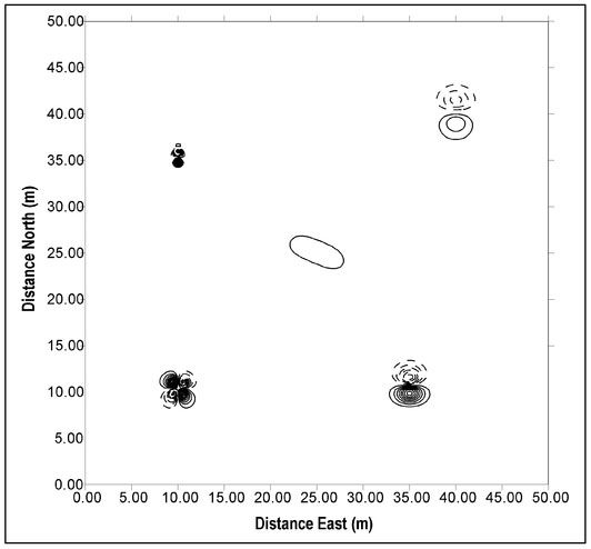 Figure 4.36. Synthetic horizontal gradiometer data for the magnetic targets specified in Table 4.4 for a separation of 1 m.