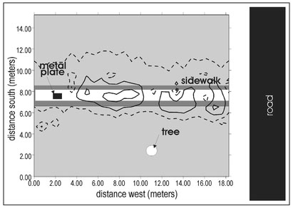 Figure 4.38. Contour plot of the magnetic data acquired over Area 1 superimposed over the base map.