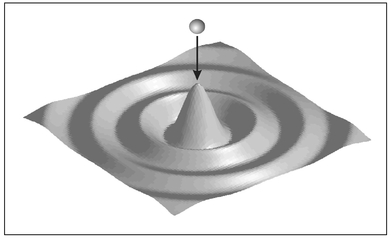 Figure 6.1. Illustration showing water waves propagating away from the point of impact of a pebble.