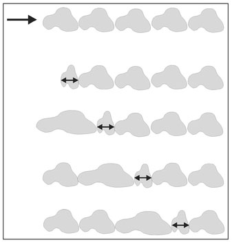 Figure 6.9. An experimental sequence illustrating how the forces of compression and expansion produce sound (longitudinal) waves.