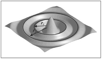 Figure 6.11. Illustration of the geometric spreading of ripples on the water surface.