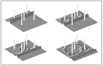 Figure 6.17. Elapsed time sequence of an incident wave crest scattered by five vertical circular cylinders.