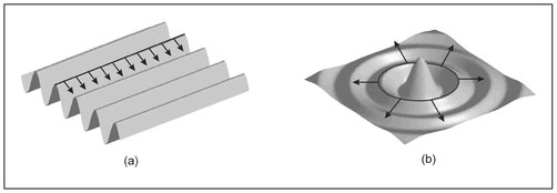 Figure 6.19. Illustration of rays for waves with (a) parallel crests and (b) concentric, circular crests.