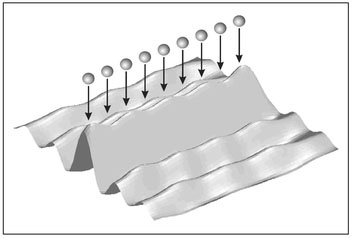 Figure 6.20. Illustration of the approximate synthesis of a plane wave from multiple point sources.