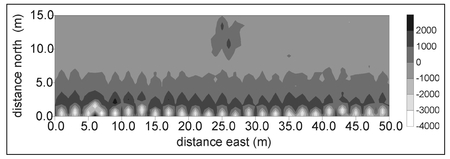 Figure 8.7. Gray-scale plot of the 15210 Hz in-phase EMI data acquired at a suspect mass grave site.