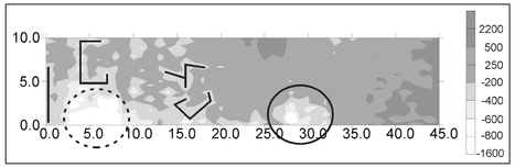 Figure 8.17. Annotated gray-scale plot of the 15210 Hz quadrature EMI data acquired over a narrow strip just outside of the KEN fortress. All distances are in meters.