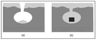 Figure 10.5. Illustration of vertical cross-sections of (a) a naturally occurring small isolated solution feature open to the ground surface and (b) the same cross-section after emplacement of treasure and backfilling.