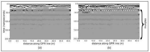 Figure 10.7. Radargram from Line 2 (Fig. 10.6) as (a) a gray-scale plot and (b) with interpretive annotation.