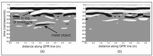 Figure 10.8. Gray-scale radargrams of (a) a radar line acquired directly over the center of the magnetic dipole (Fig. 10.4b) and (b) a radar line approximately 1 m away.